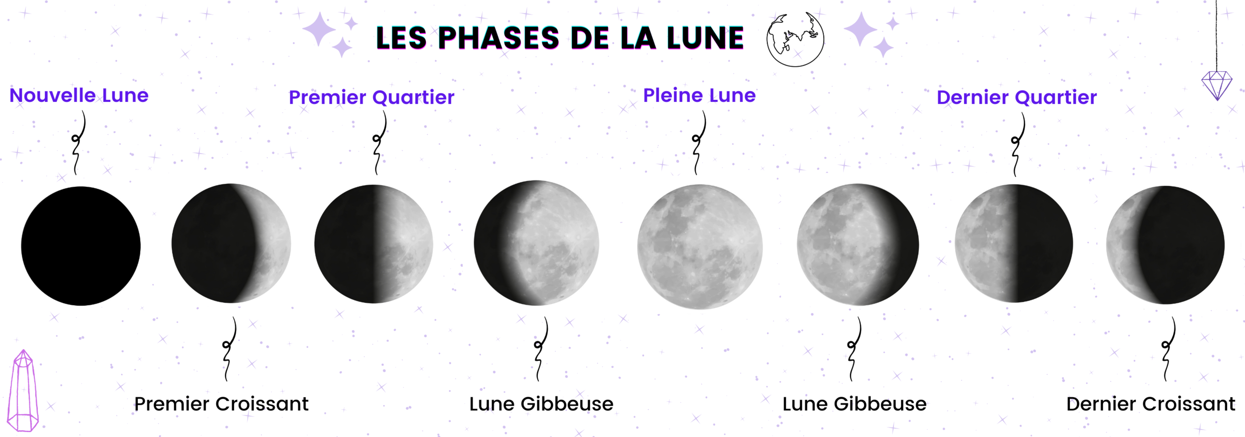 Le Paliblog - Les phases de la lune, ses rituels et ses minéraux — Le ...